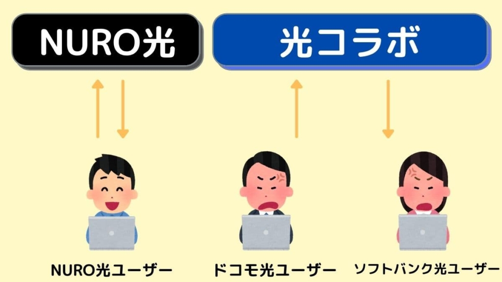 NURO光と光コラボのイメージ