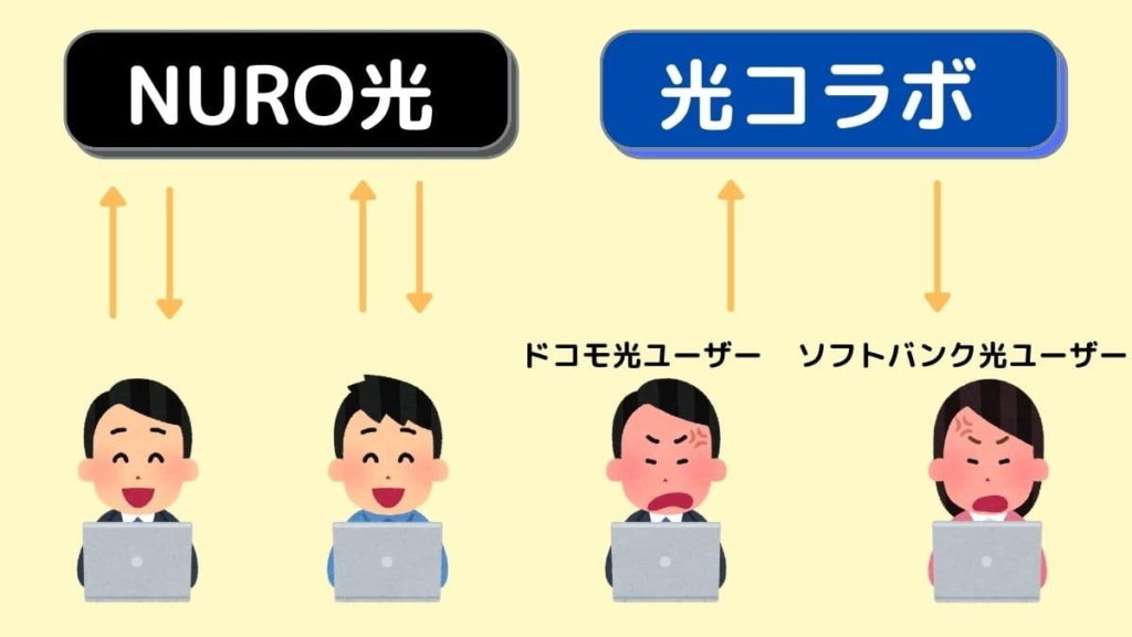 NURO光と光コラボの違い