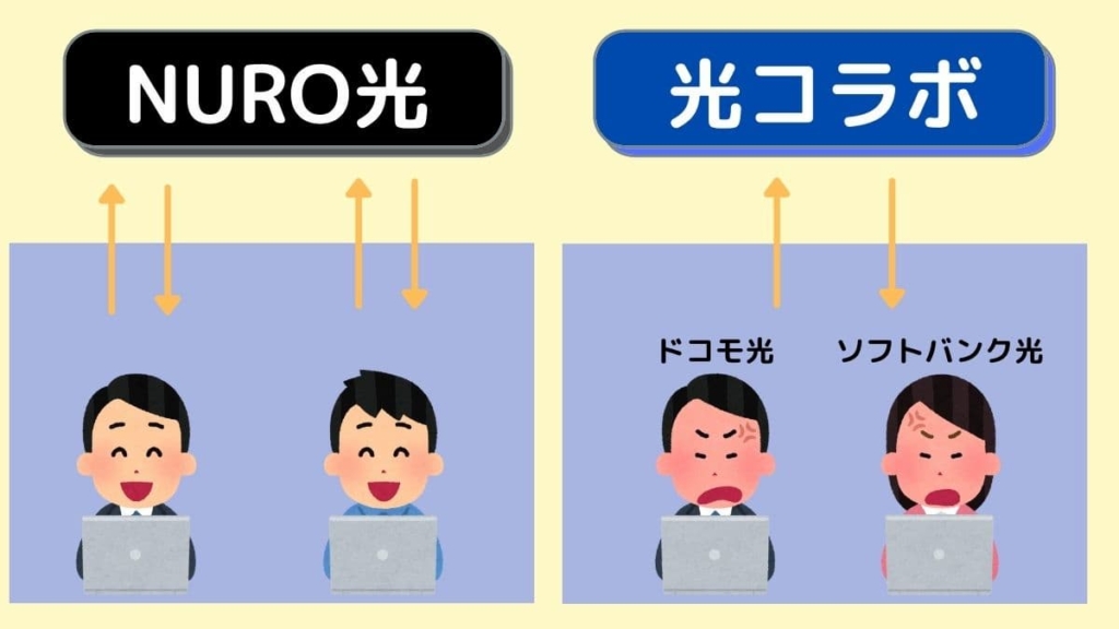マンションでのNURO光と光コラボの違い