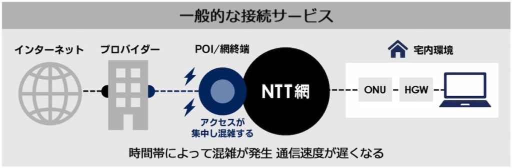 IPv4のイメージ（GMO光アクセス）