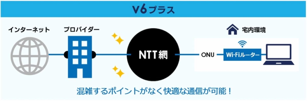 IPv6のイメージ（GMO光アクセス）