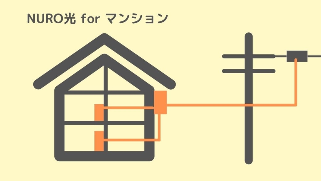 NURO光 for マンションの仕組み