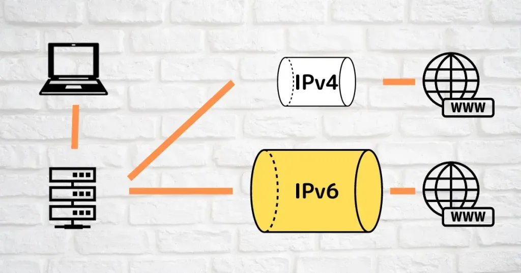 IPv4とIPv6のイメージ