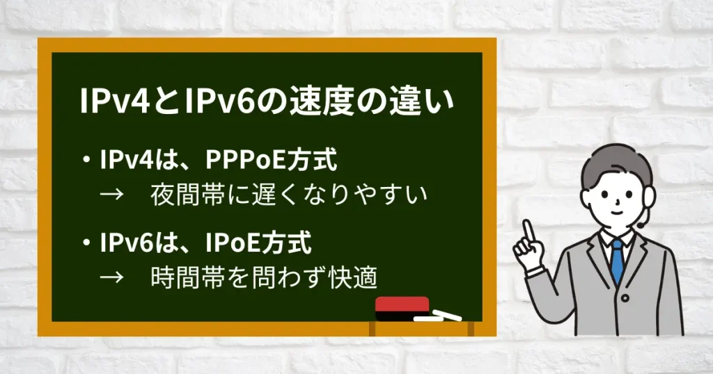 IPv4とIPv6の速度の違い