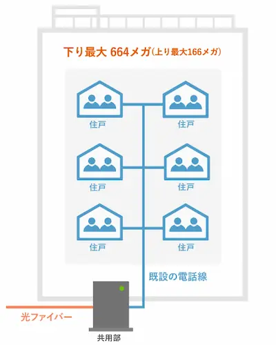 auひかりマンションタイプG