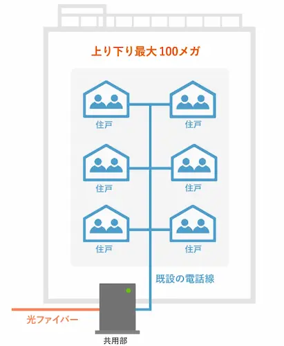 auひかりマンションタイプV