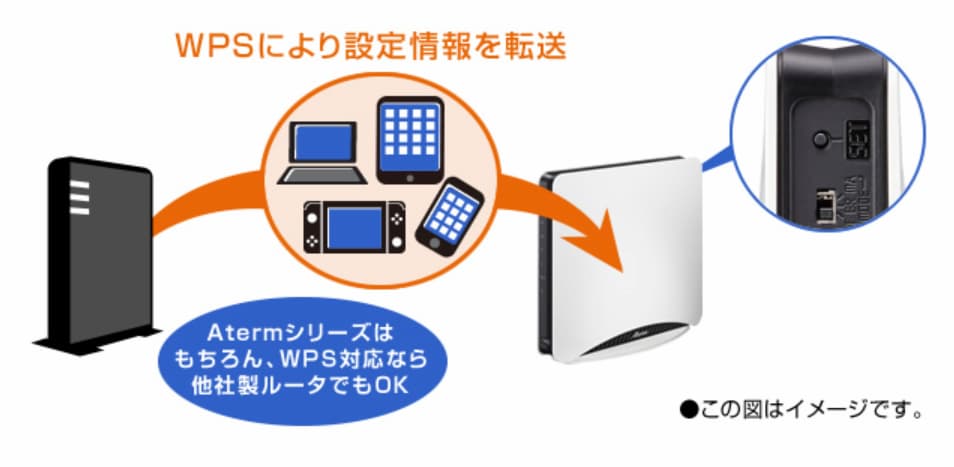 設定情報の引き継ぎ