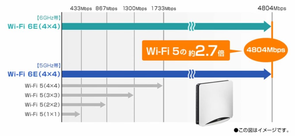 Wi-Fi6Eの図解