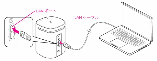 Rakuten Turbo 5GのLANポート