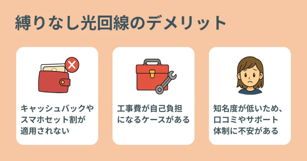 縛りなし光回線のデメリットを3つのイラストで紹介するアイキャッチ画像