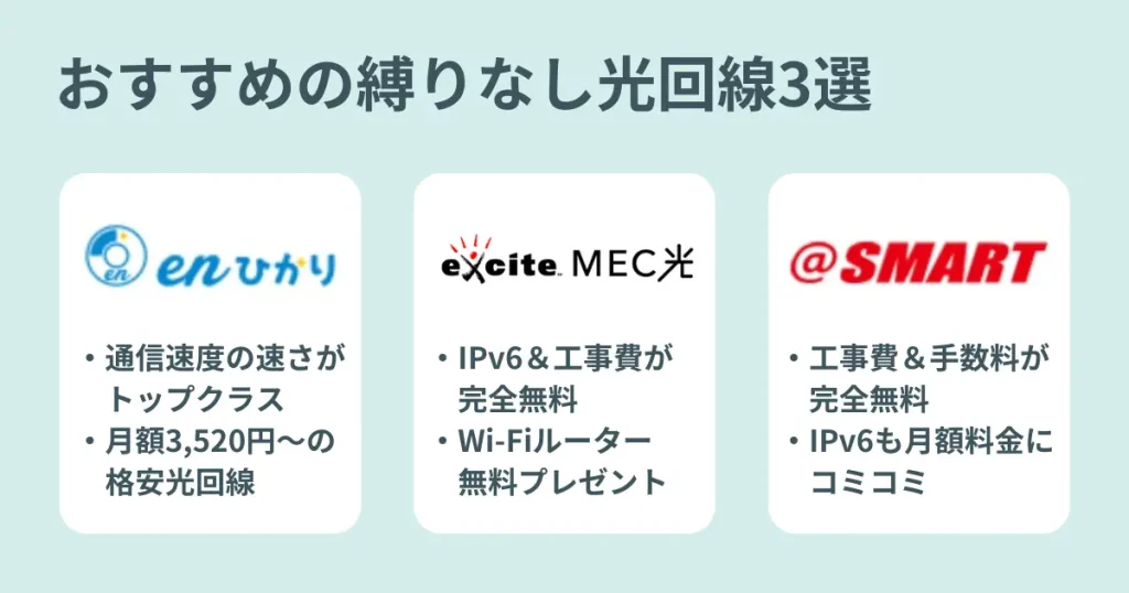 おすすめの縛りなし光回線3社を比較したアイキャッチ画像