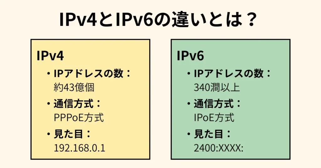 IPv4とIPv6の違いを比較した図解