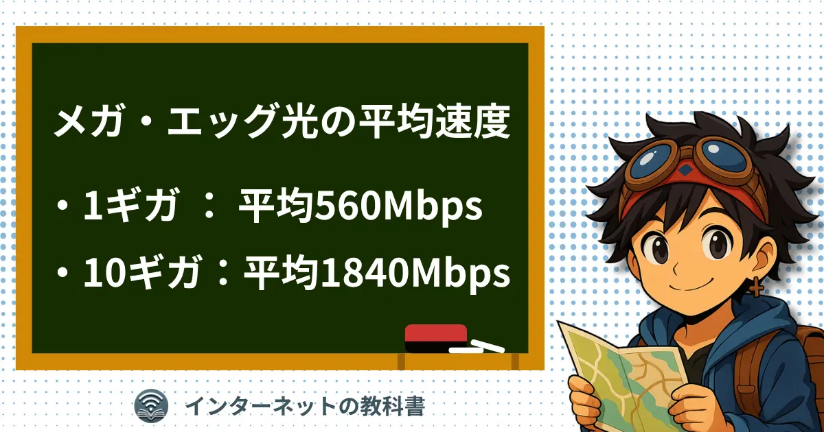 メガ・エッグ光の平均速度を示すイラスト