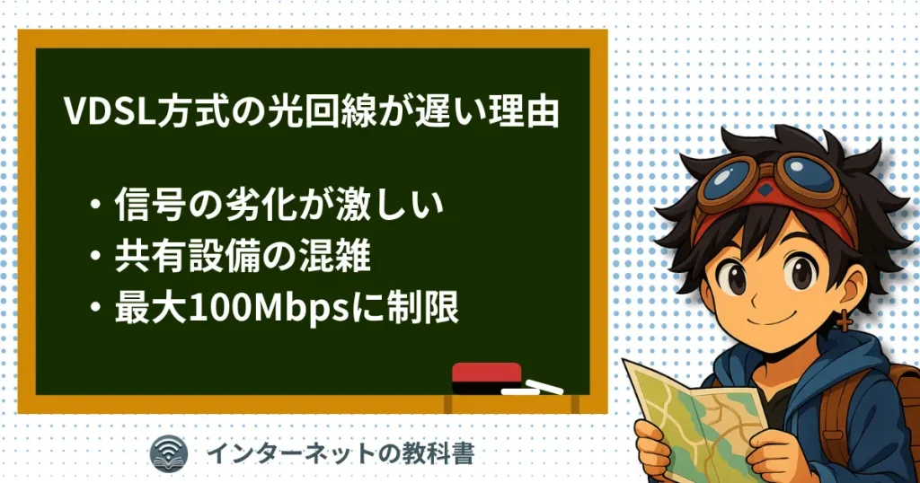 VDSL方式の光回線が遅くなる理由をまとめたイラスト