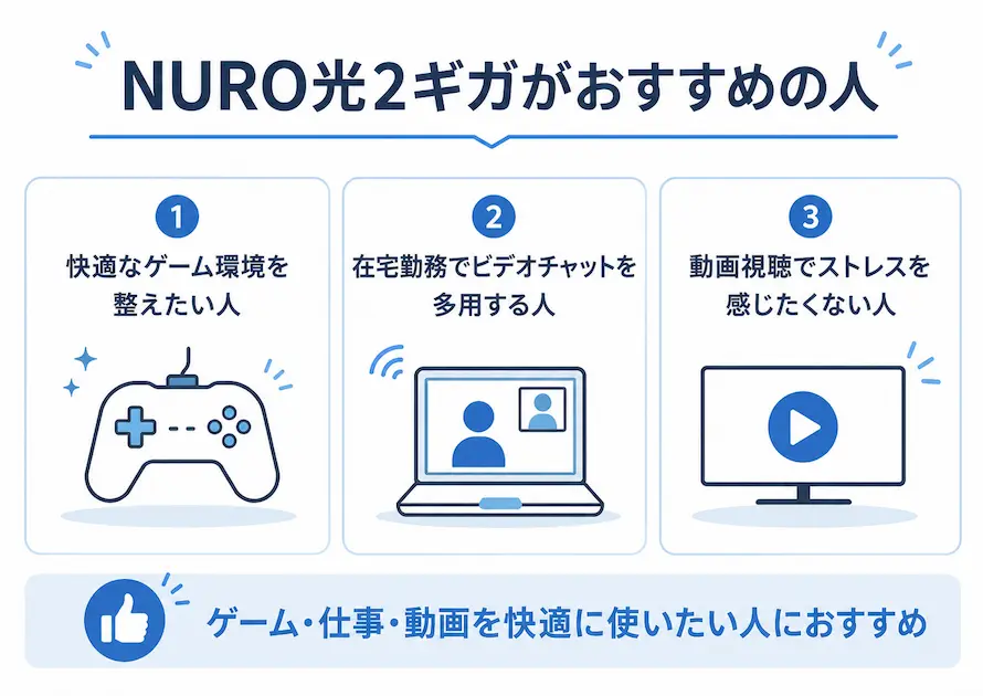 NURO光2ギガがおすすめの人をまとめた画像