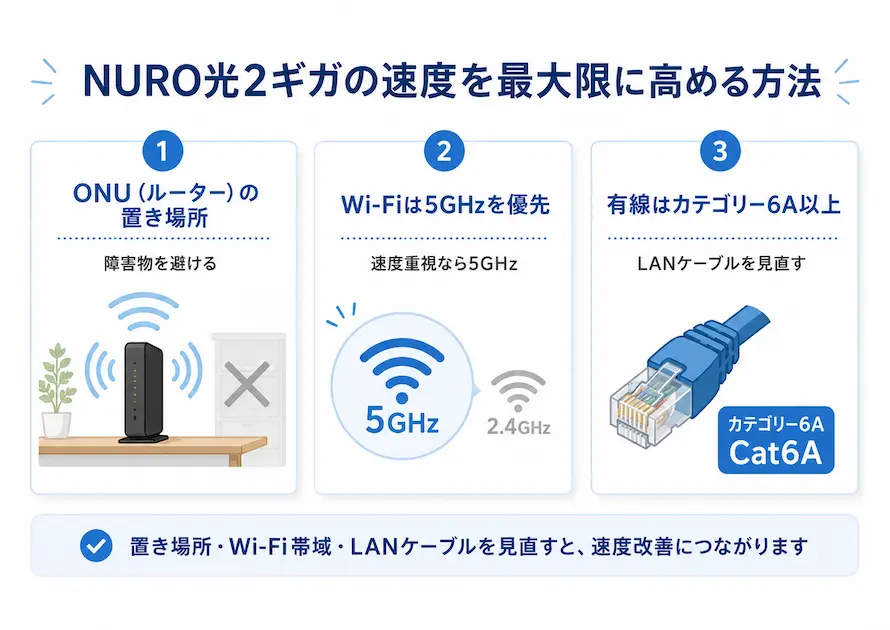 NURO光2ギガの速度を高める3つの方法をまとめた画像