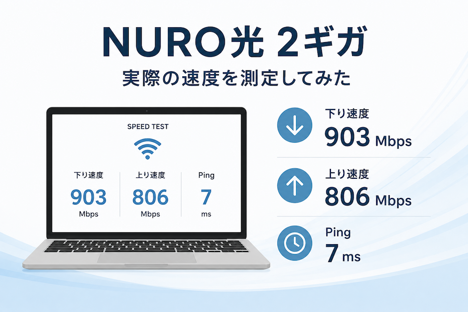 NURO光2ギガで測定した速度の計測結果
